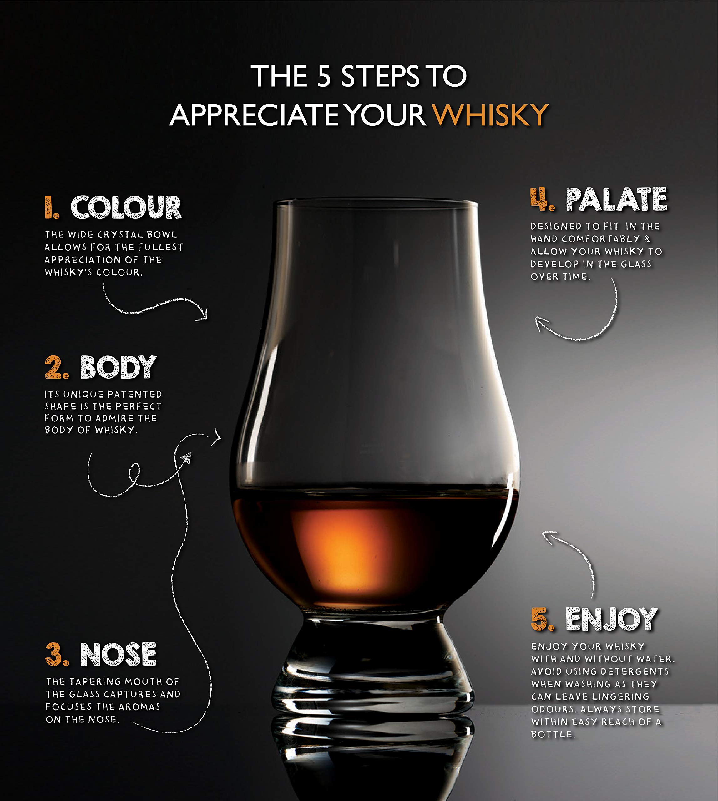 Glencairn whisky glass with five steps to appreciate whisky